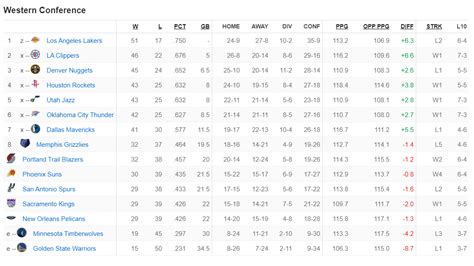 Find standings and the full 2023-24 season schedule. . Espn nba scores standings